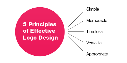 Logo design principles