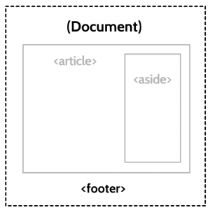 The same diagram with subsections faded out