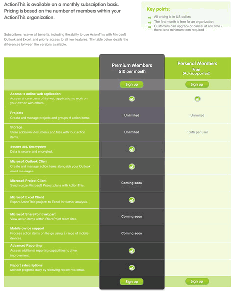 ActionThis Price Table