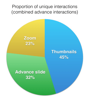 07-unique-interactions-combined-opt-small