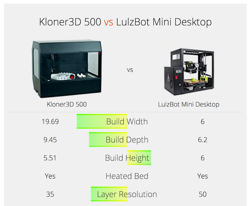 A visual feature comparison on ProductChart.