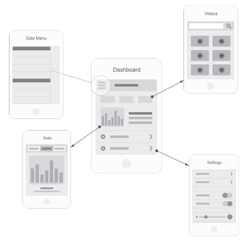 The bento box model pulls in dynamic components and information.