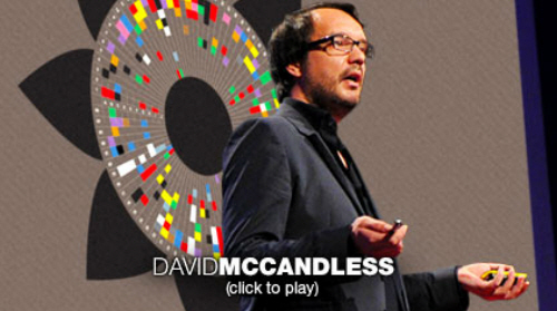 David McCandless - The Beauty Of Data Visualization