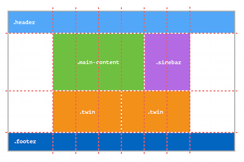 Complex multi-column layout with the grid explained above superimposed.