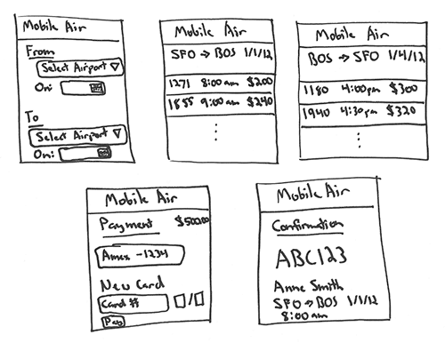 Our mobile reservation system on five pages.