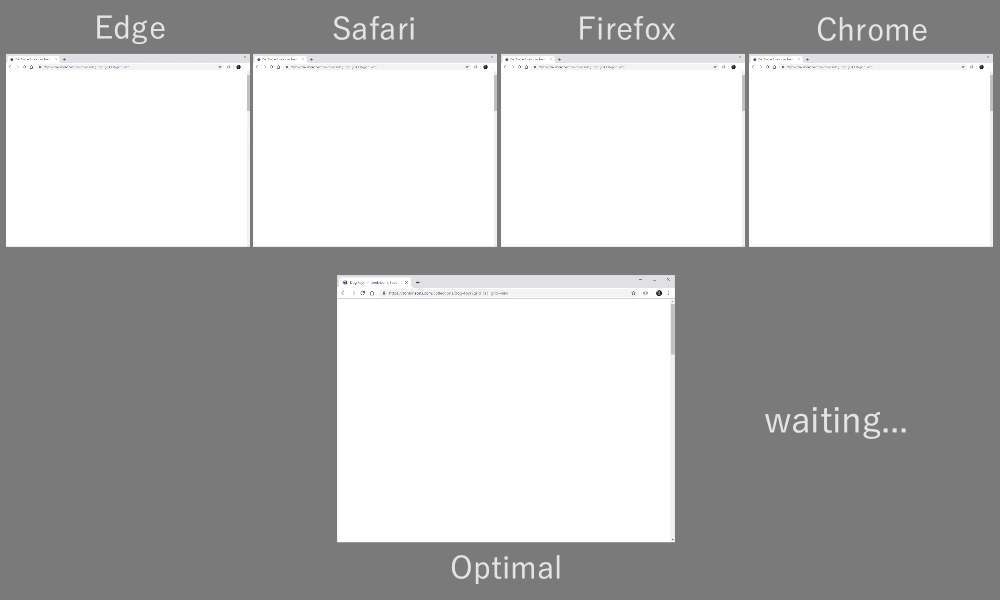 Stream prioritization in different browsers