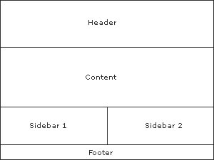 Wordpress Framework