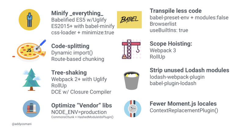 The Cost of JavaScript