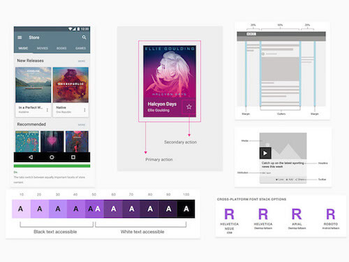 Examples of Design Lanaguges from Google, BBC and IBM