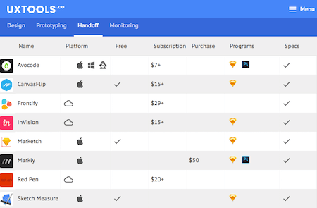 UX Tools