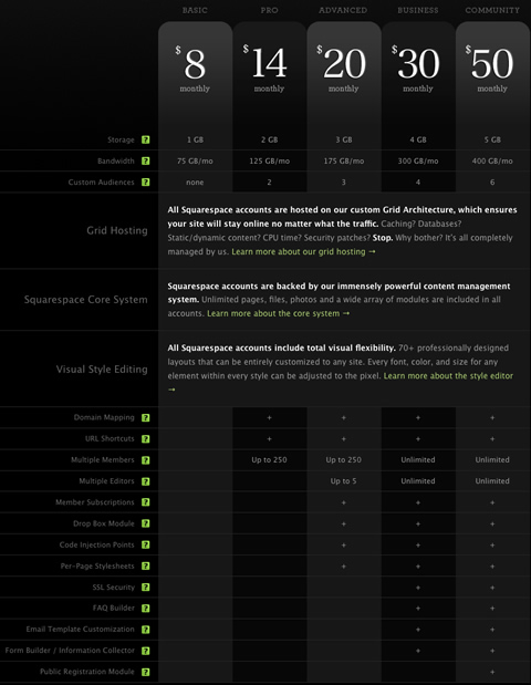 Squarespace Price Table