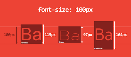 A Deep Dive Into A Not-So-Simple CSS Mechanism: Font Metrics