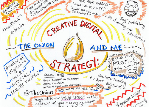 So You Want To Write A Digital Strategy?