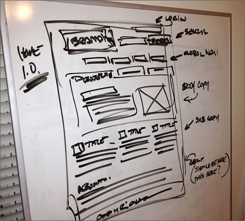 Snapping a quick picture with a mobile phone or point-and-shoot of a whiteboard sketch