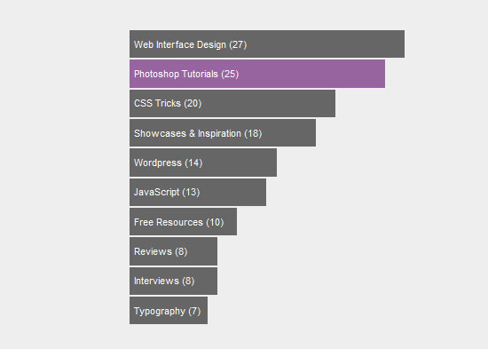 Static Bar Graph Effect