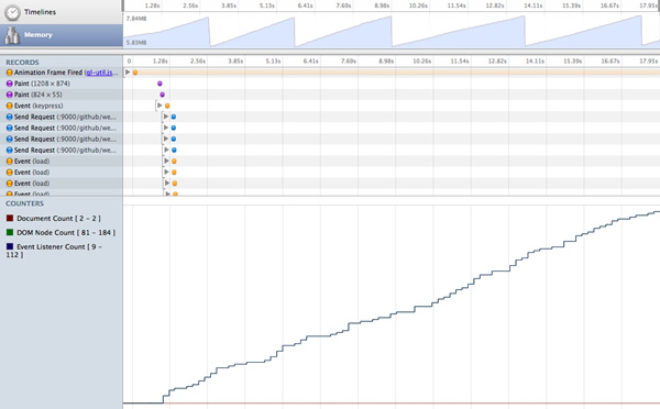 Chart of reflow time.