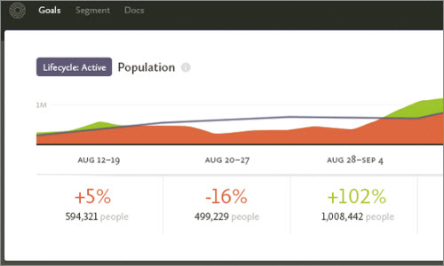 Segment.io: Walking Through the Design Process