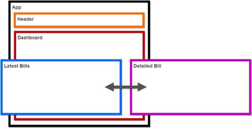 App Structure