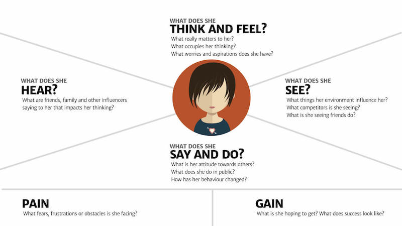 Seek to understand colleagues just as you would a user. You could even consider creating empathy maps for them!