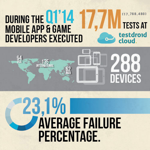 The research statistics, testbed and global coverage.