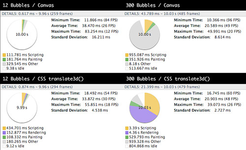 Timeline profiles using the canvas element and CSS 3-D transforms