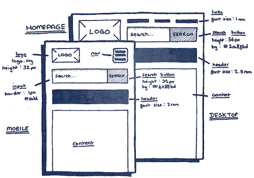 Sketching out the modules and patterns within the interface.