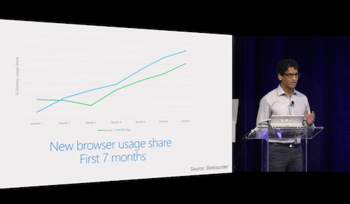 microsoft-edge-browser-usage-share-preview