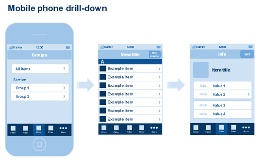 Wireframe kit - Google Text & Tabellen