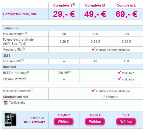 iPhone T-Mobile Price Table