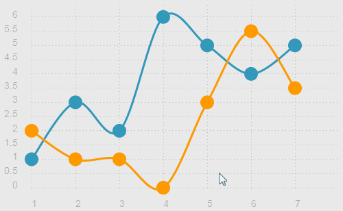 , An Open-Source Library For Responsive Charts — Smashing  Magazine