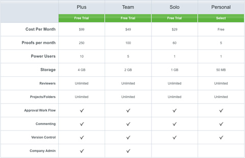 ProofHQ Price Table