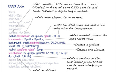 CSS of the Future: How CSS3 can Optimize Design 