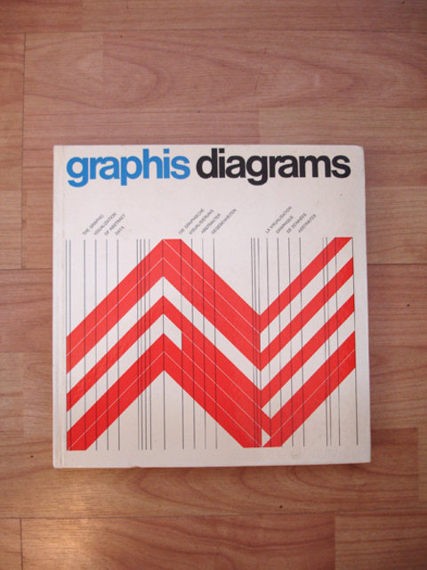 Swiss Graphic Design - Graphis Diagrams ? 1974