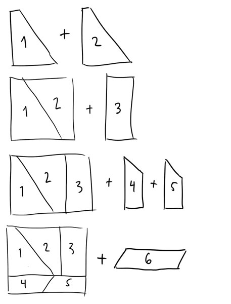 Hand drawing of 4 groups of geometric blocks additions where the first 3 lines shows blocks that are easy to fit with each other, but in the last line one block can’t fit in