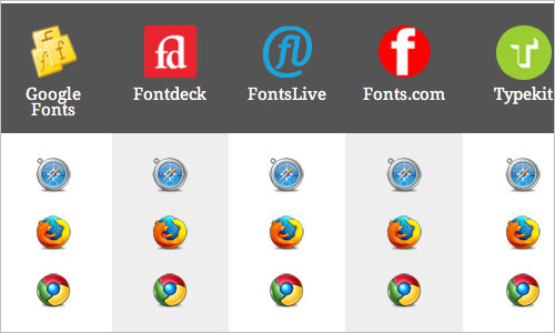Web font hosting services