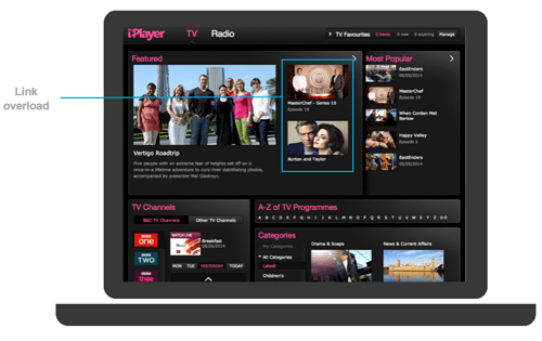 Duplicated links highlighted on the old iPlayer homepage
