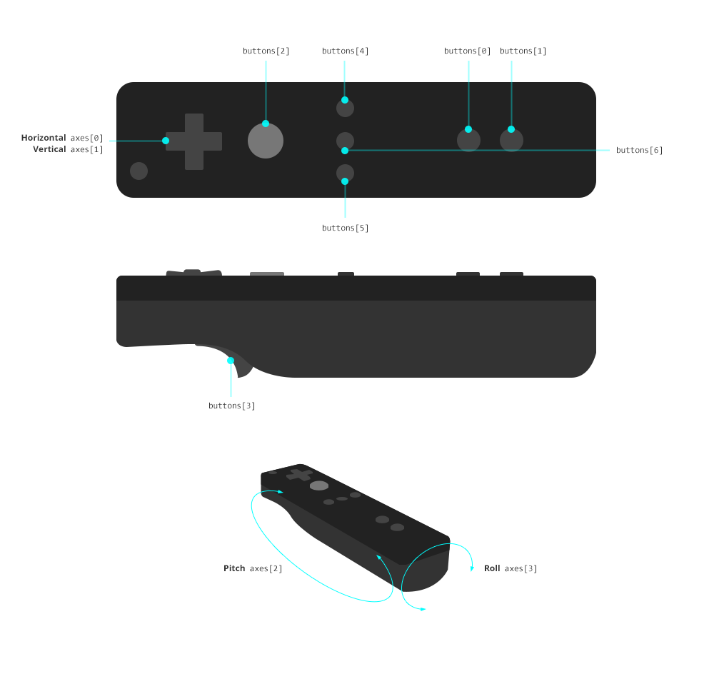 Wiimote Layout