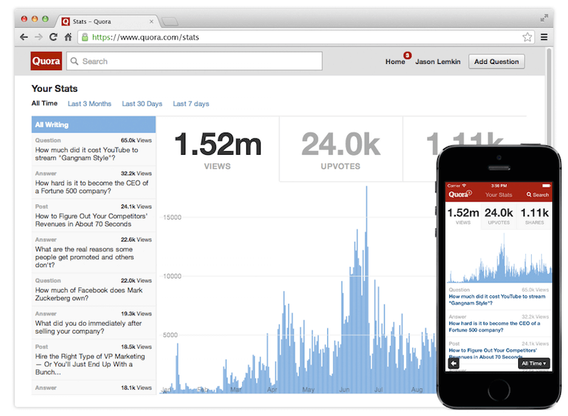 Quora stats