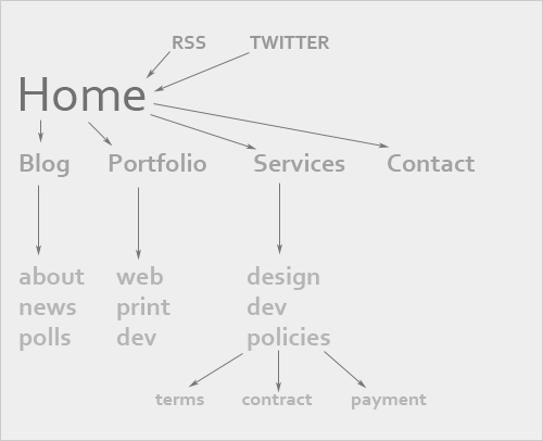 Sitemap