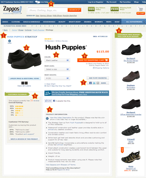 Improving The Online Shopping Experience, Part 2: Guiding Customers ...