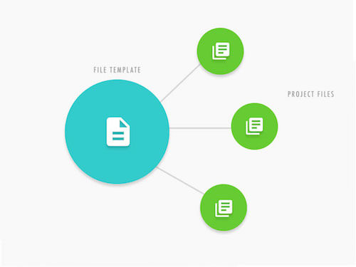 Introducing the template file helped create consistency for our wireframe document structure across projects.