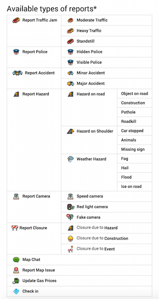 Waze reports