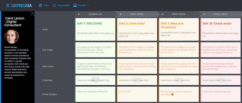 User goals on our email journey map