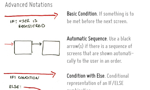 Wireframe Resources