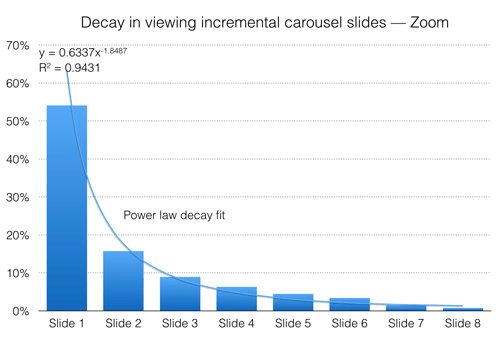 13-decay-zoom-opt-small