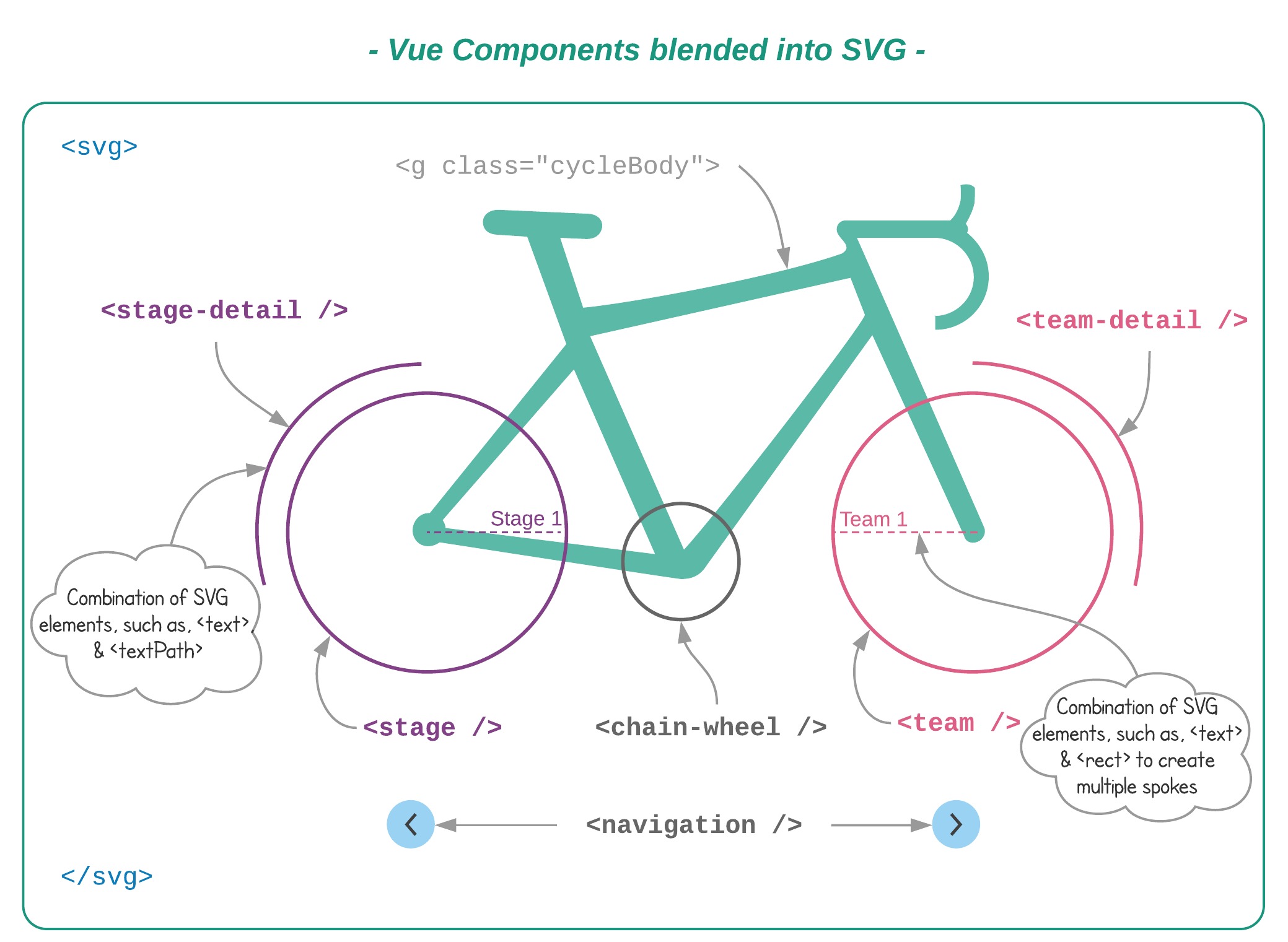 Component path. Vue components. Vue js components. Компонентный подход vue. Vue компоненты.