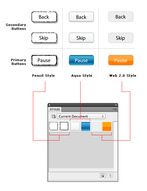 Example of using Styles with the Styles panel