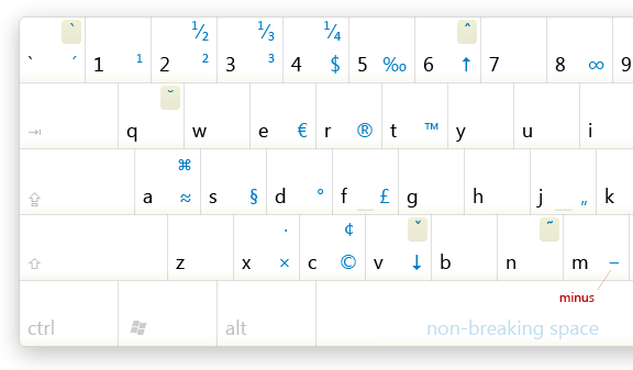 Typography Keyboard Layout