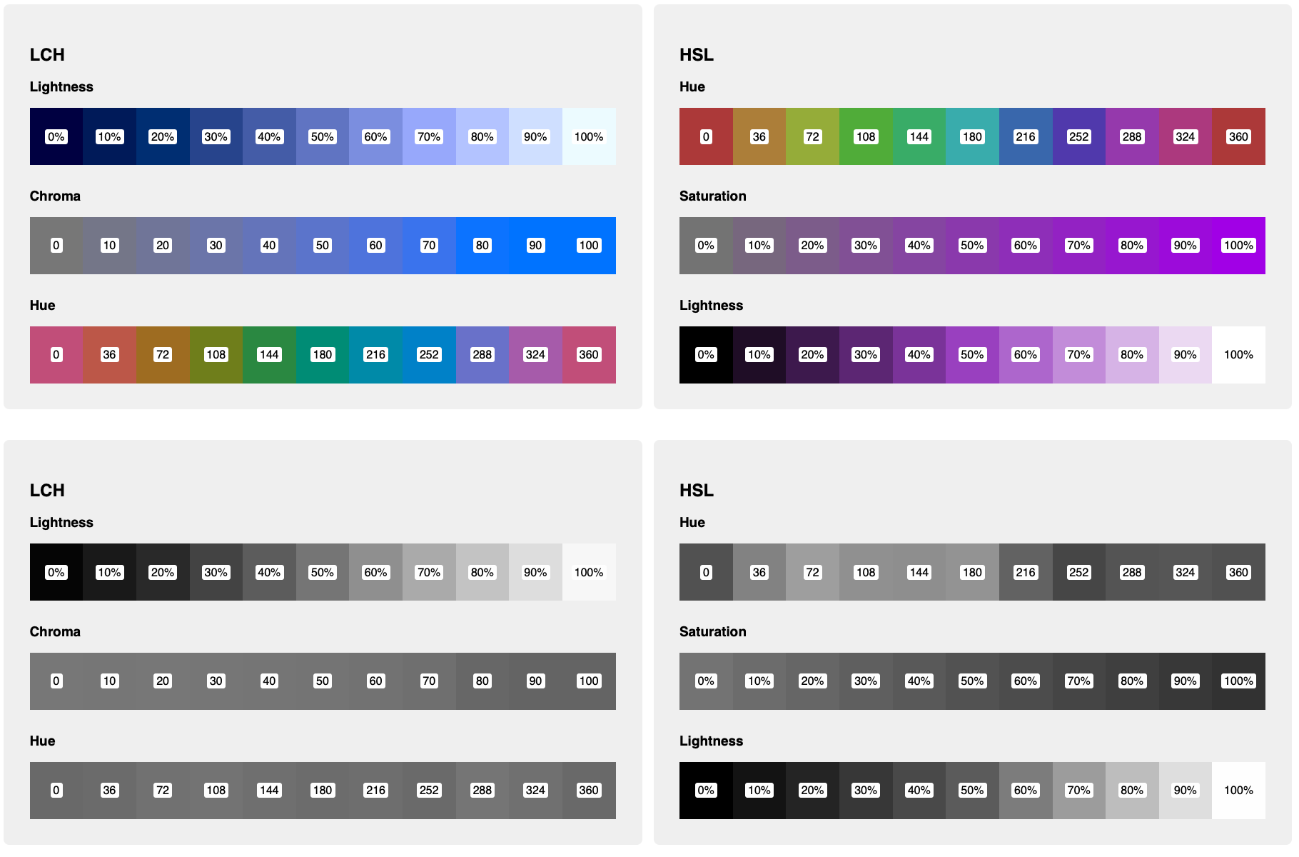 Pink-Red Color Hue Range, Color Name List of Pink-Red Colors, HEX, HSL