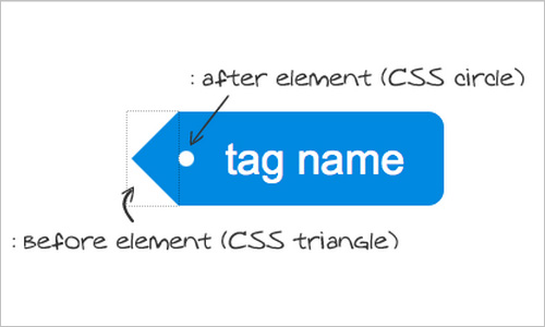 Pure CSS3 Post Tags